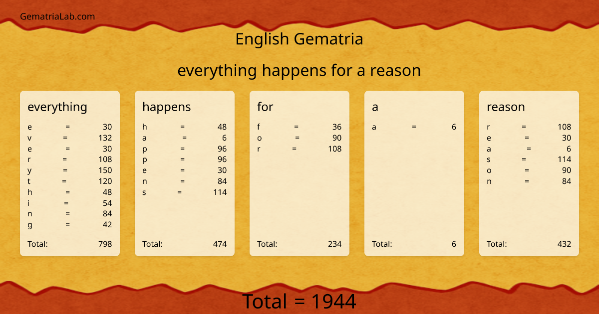 everything happens for a reason in english Gematria